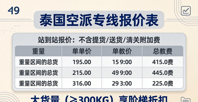 空运双清派送专线报价__泰国苹果官网报价查询