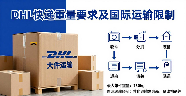 _dhl的重量限制_dhl国际快递体积重