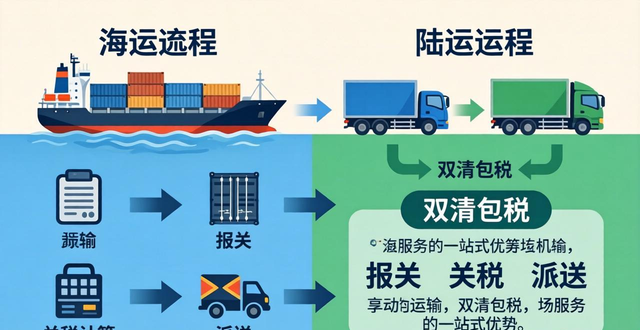 发泰国走陆运和海运相差多少钱__泰国到中国的陆地运输