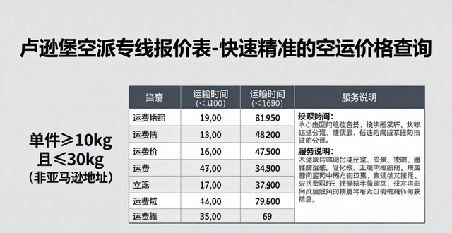 到卢森堡的机票_到卢森堡旅游费用大概多少钱_