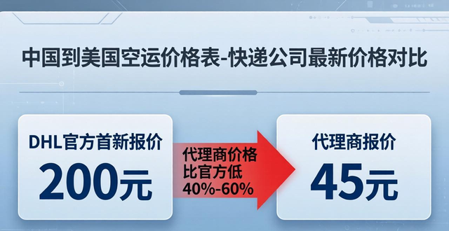 _货物空运美国价格表_空运美国运费