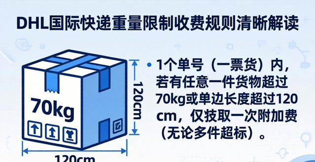 dhl的重量限制_dhl国际快递重量计算_