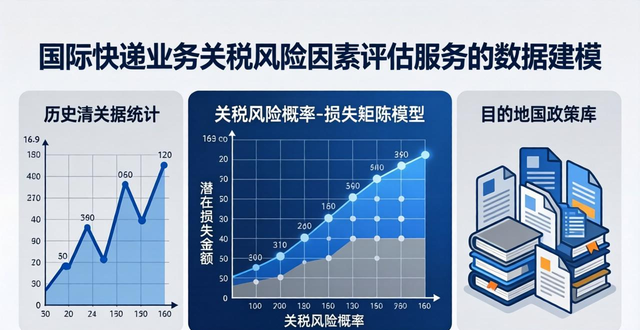 海关风险评估__快递行业风险评估