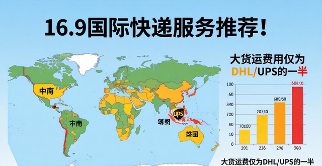 国际快递站点__国际快递系统排行