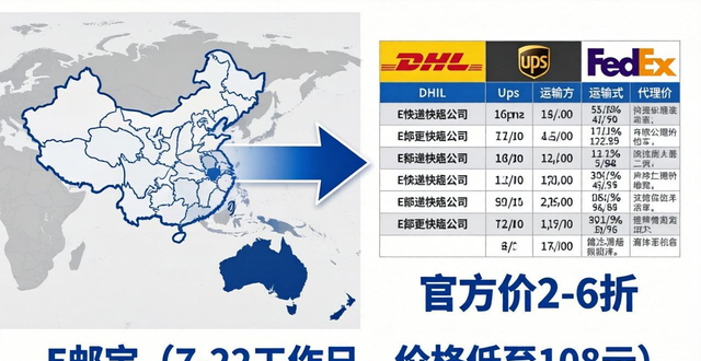 _邮寄澳大利亚什么快递好_寄往澳大利亚的快递公司