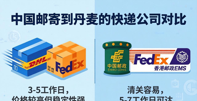 往丹麦邮寄东西__丹麦国际快递
