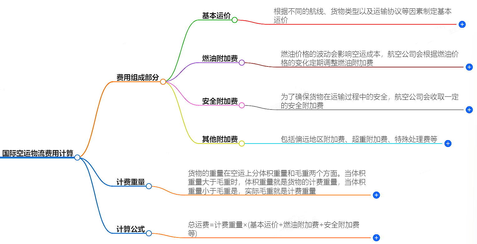空运物流费用计算公式