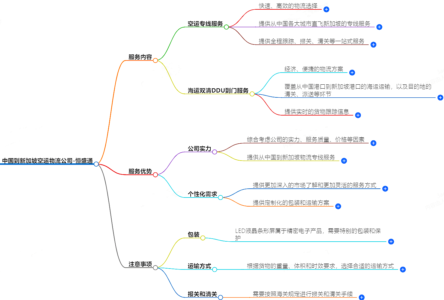 中国到新加坡空运