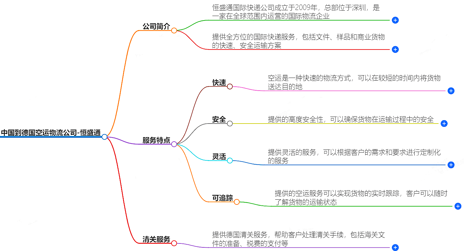 中国到德国空运
