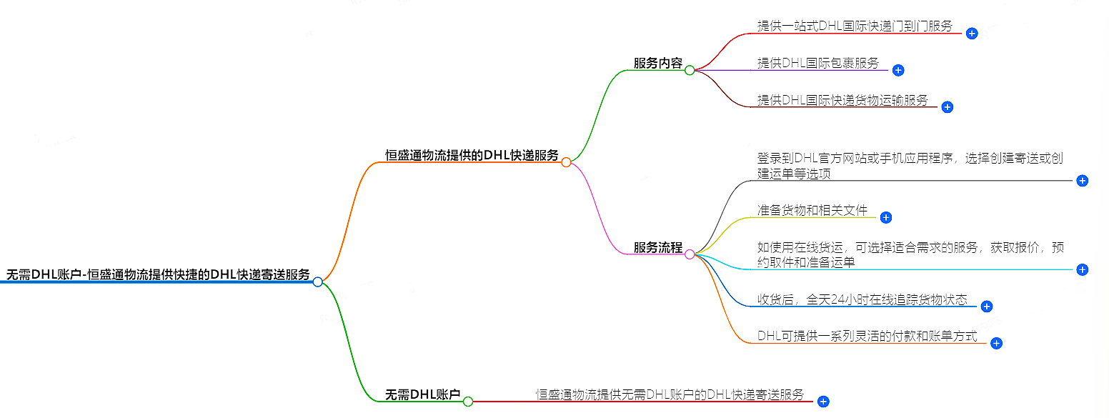 DHL账户