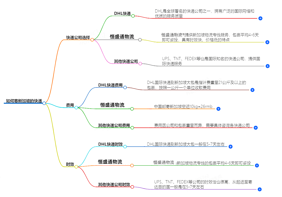 中国至新加坡快递