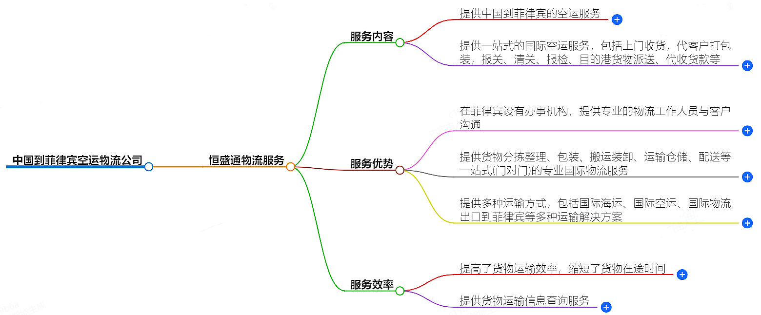 中国到菲律宾空运