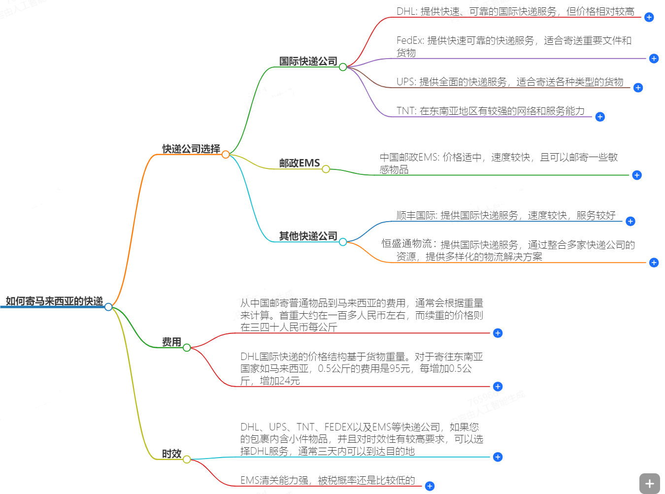 中国至马来西亚快递