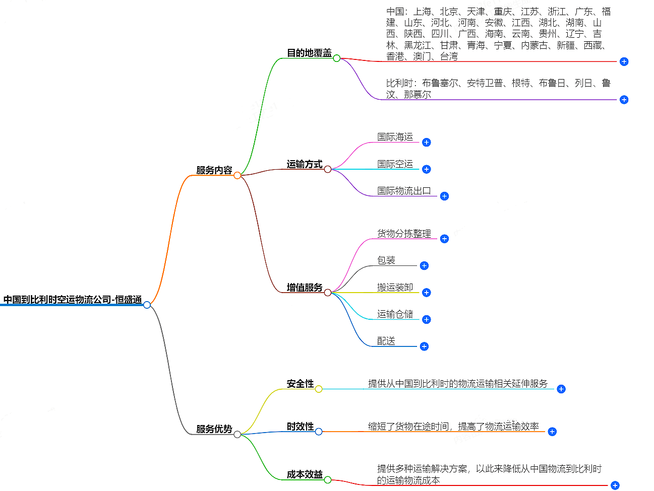 中国到比利时空运