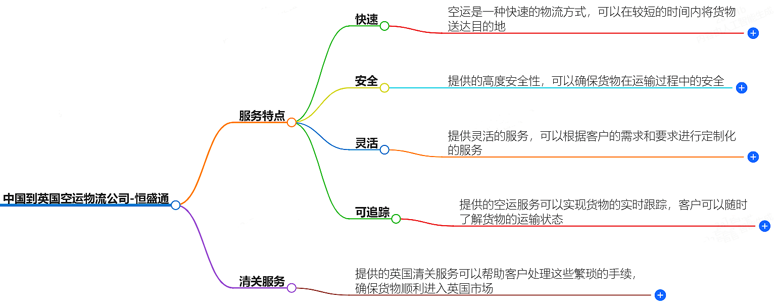 中国到英国空运