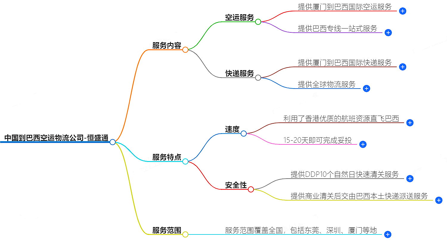 中国到巴西空运