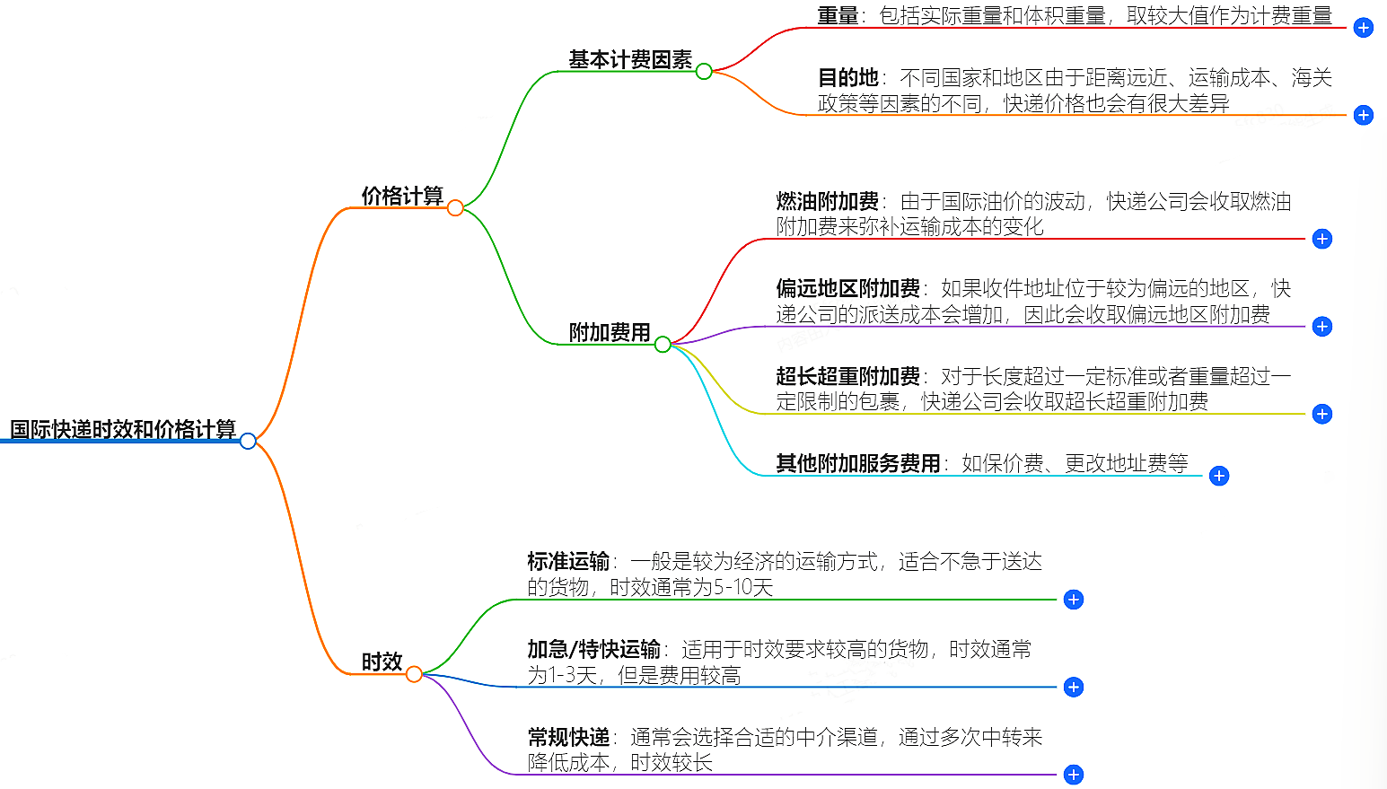 国际快递公司