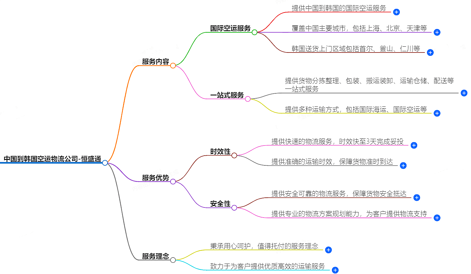 中国到韩国空运