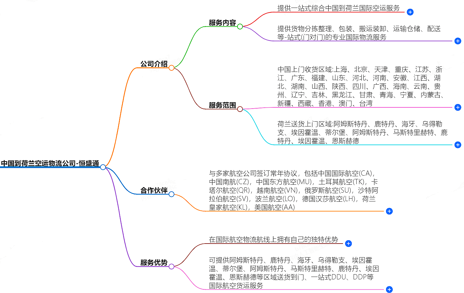 中国到荷兰空运