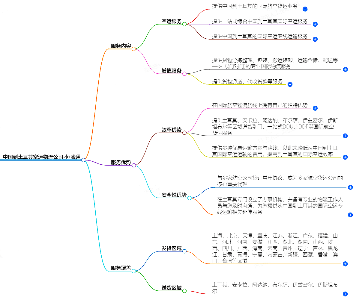 中国到土耳其空运