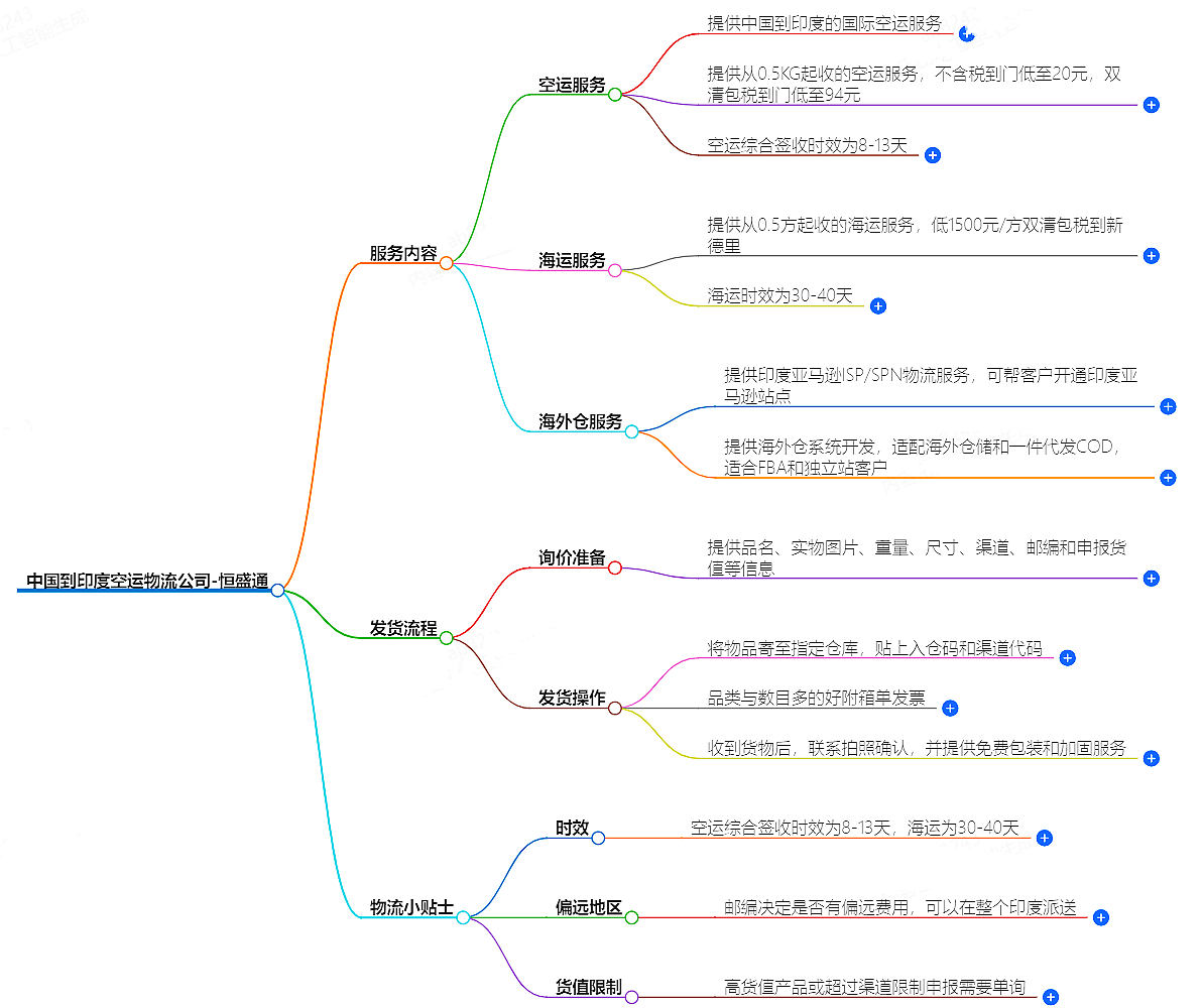 中国到印度空运