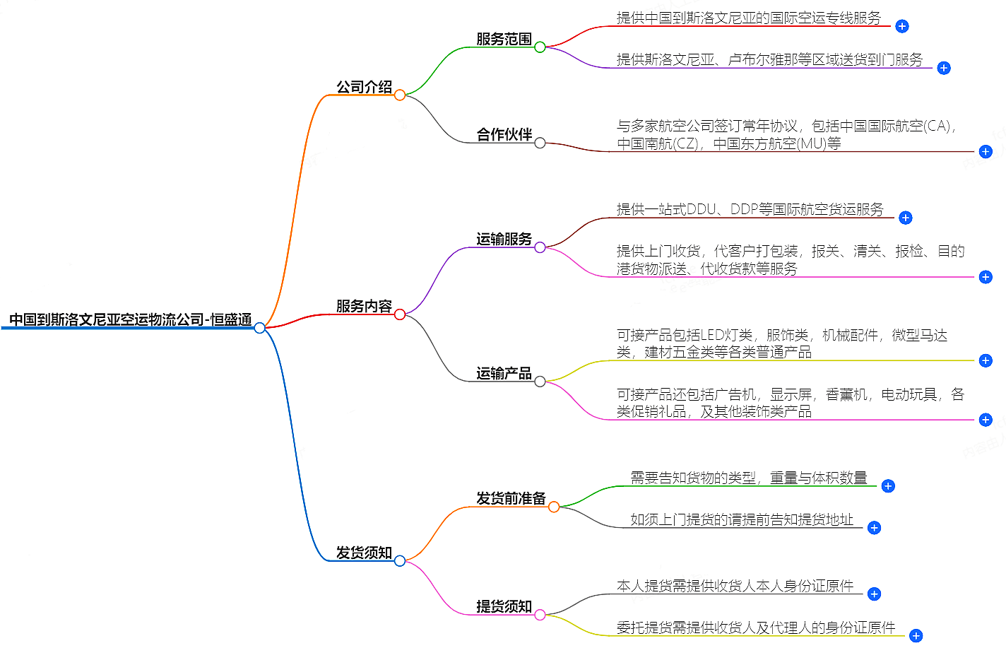 中国到斯洛文尼亚空运