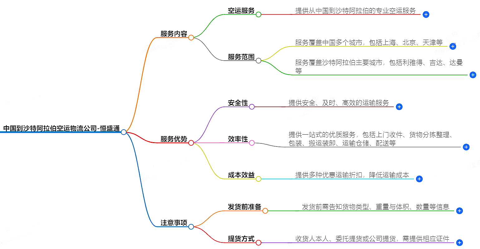 中国到沙特阿拉伯空运