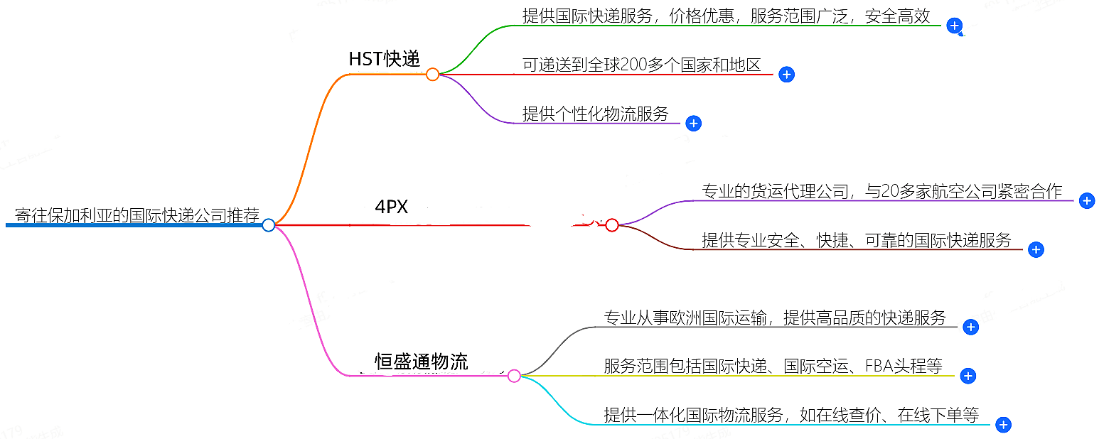 寄往保加利亚的国际快递