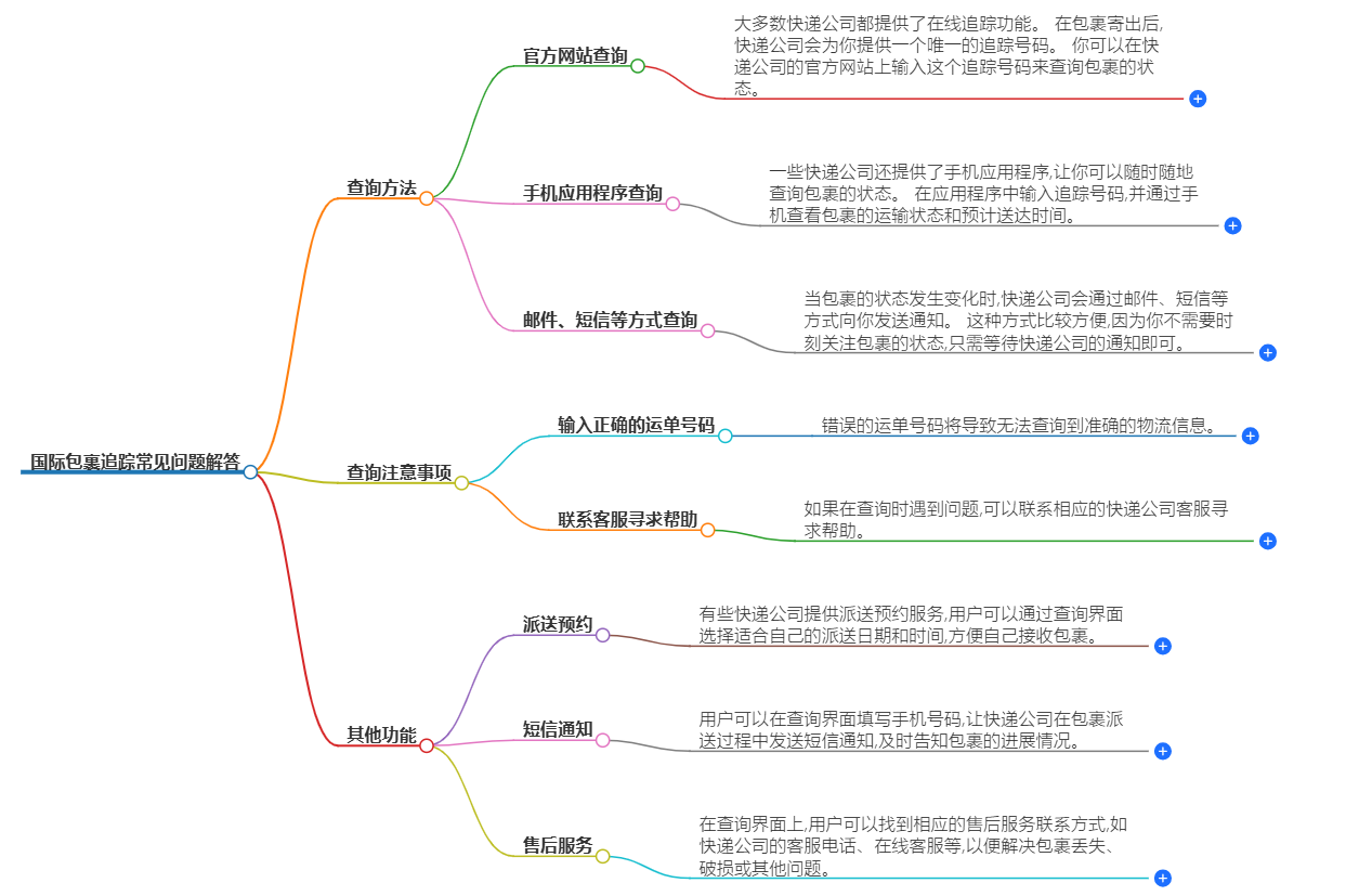 国际包裹追踪常见问题