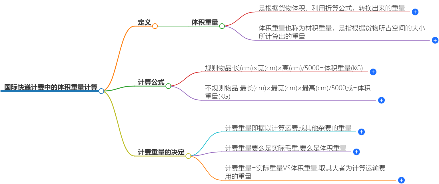 体积重量计算方法