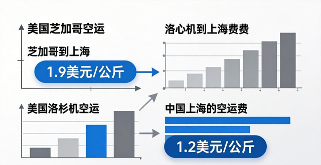 运费纽约空运最新钱价格到多少__中国到纽约空运