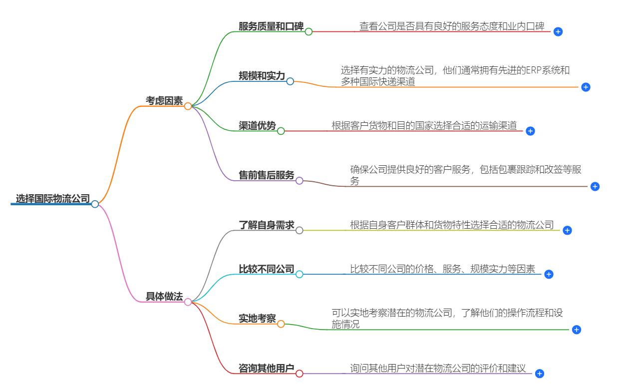 选择国际物流公司