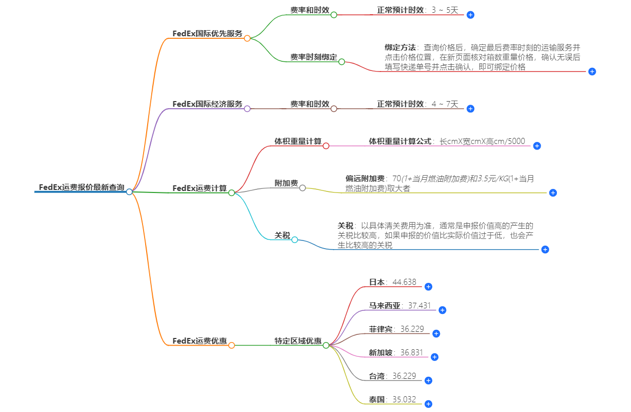 FEDEX运费查询