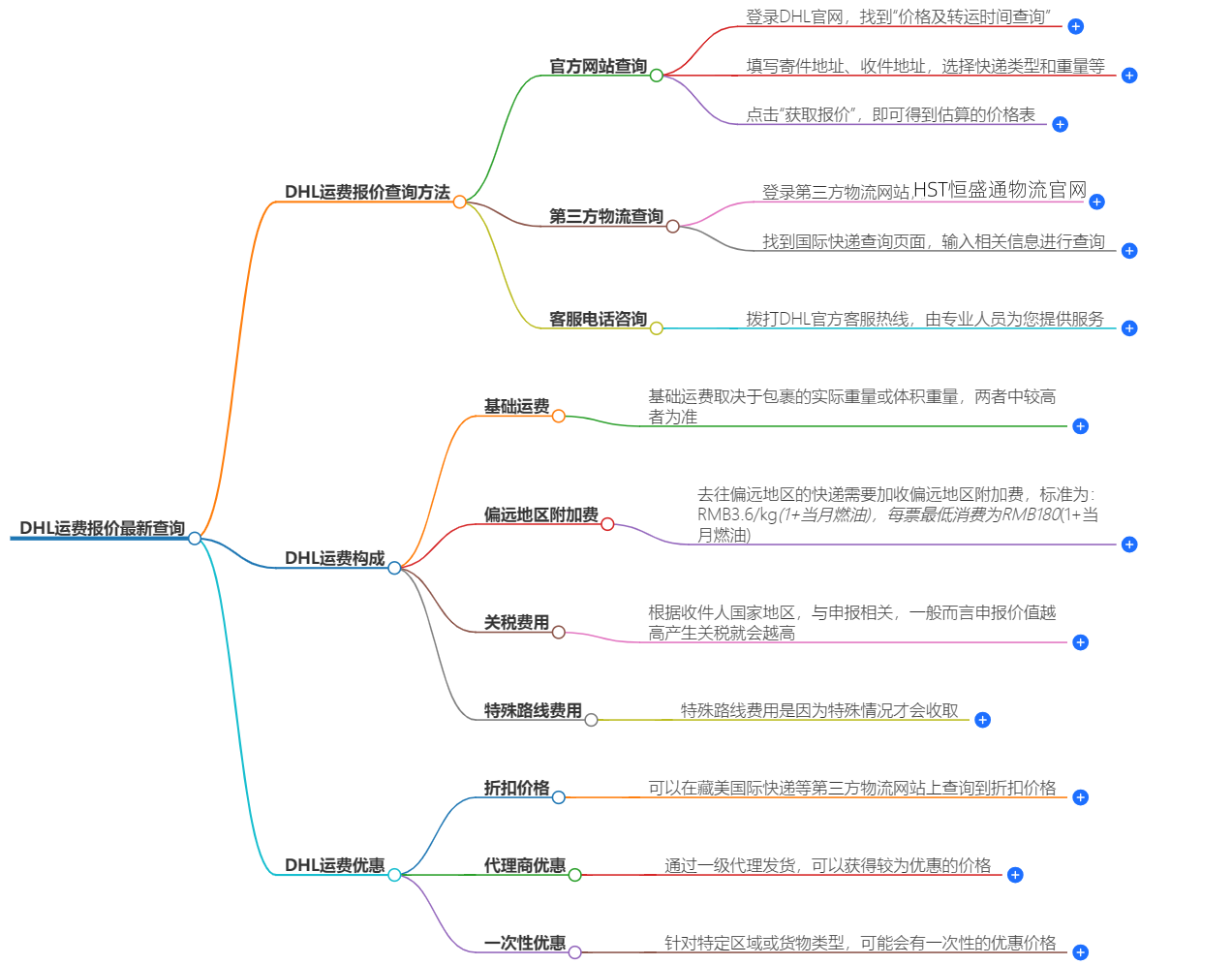 DHL运费报价查询.png