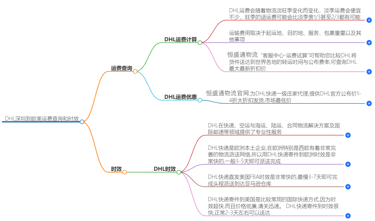 DHL深圳到欧美运费查询