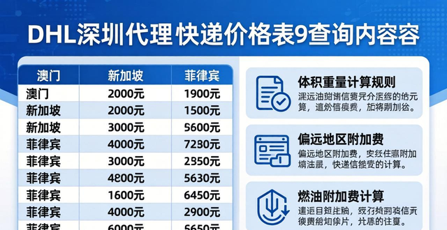 深圳市做货运代理有多少家__深圳货运代理公司集中在哪里