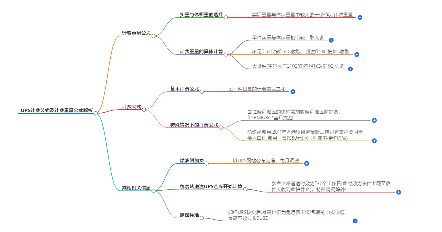 UPS的计费公式