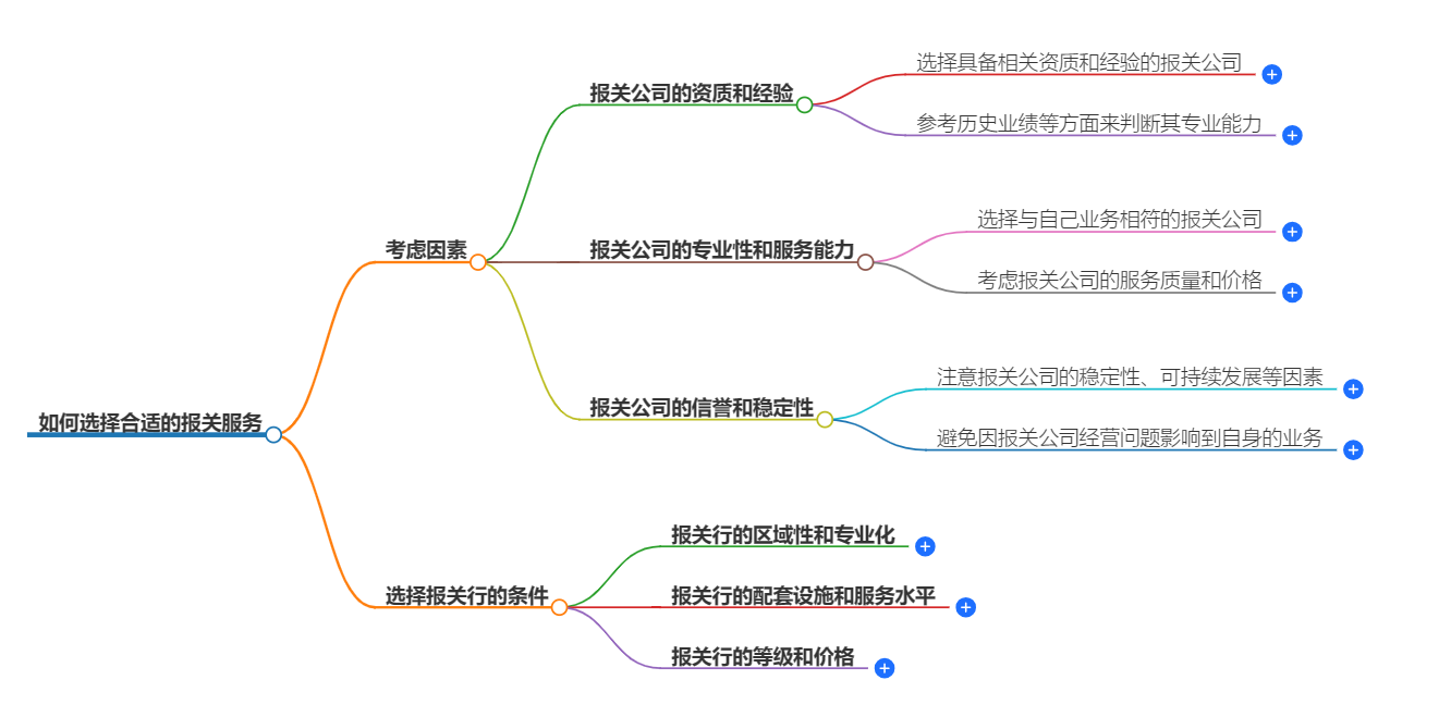 如何选择合适的报关服务