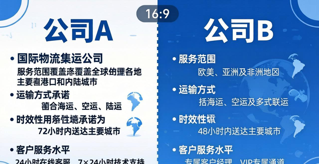 国际物流运输__物流指南下载