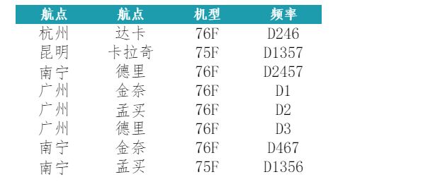 广州至印度空运