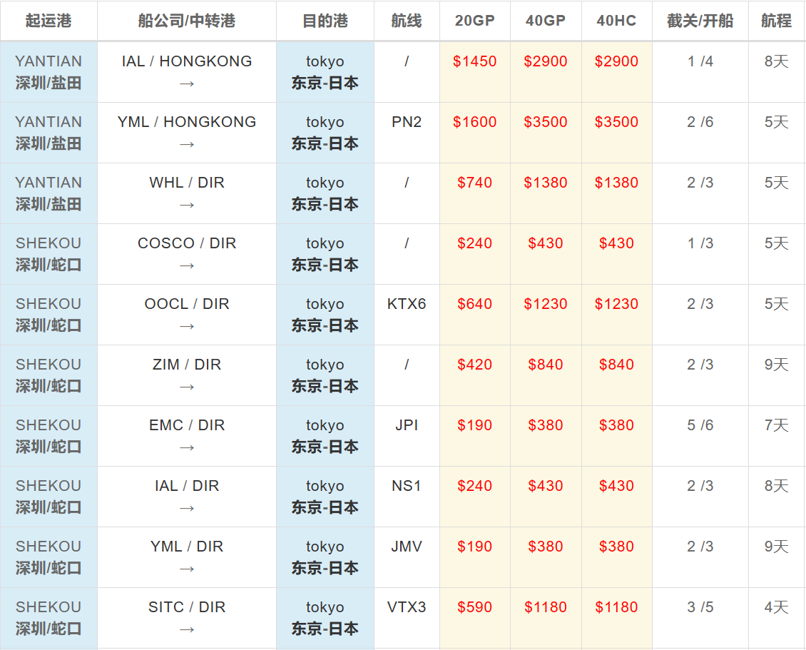 深圳到东京海运价格