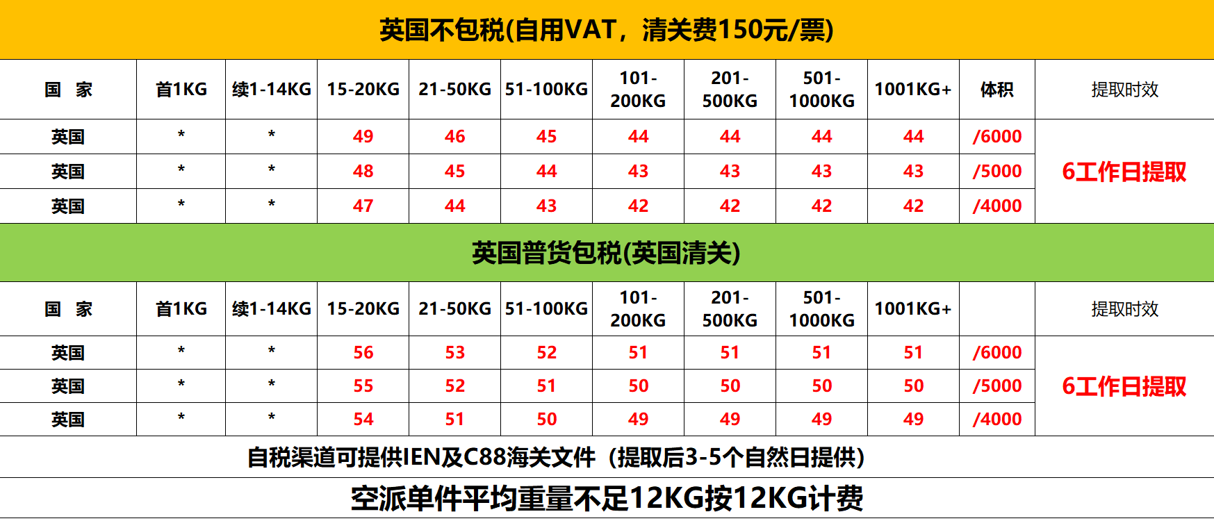 英国空派价格.png