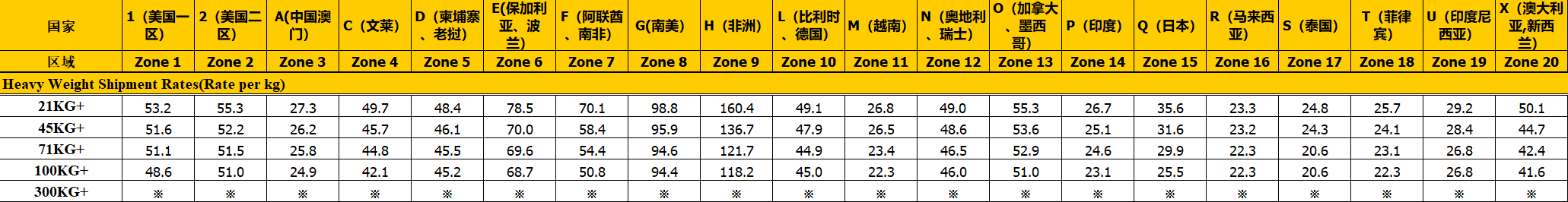 FEDEX国际快递价格表