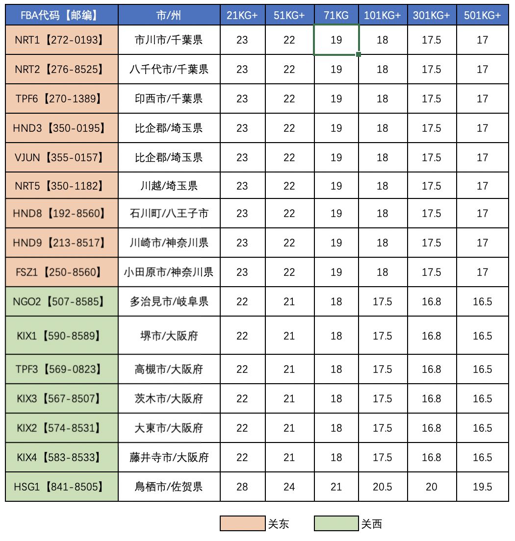 中国到日本空运价格查询