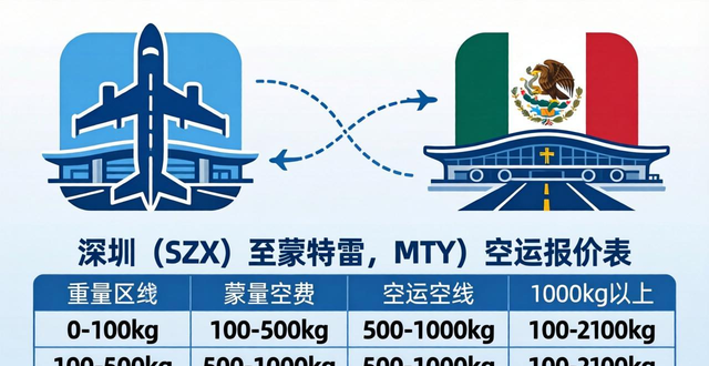 _空运墨西哥多少钱一公斤_墨西哥物流价格表