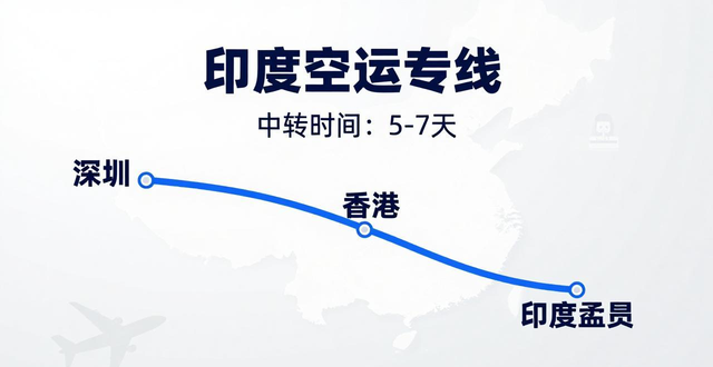 印度空运中国价钱_印度空运港口有哪些_