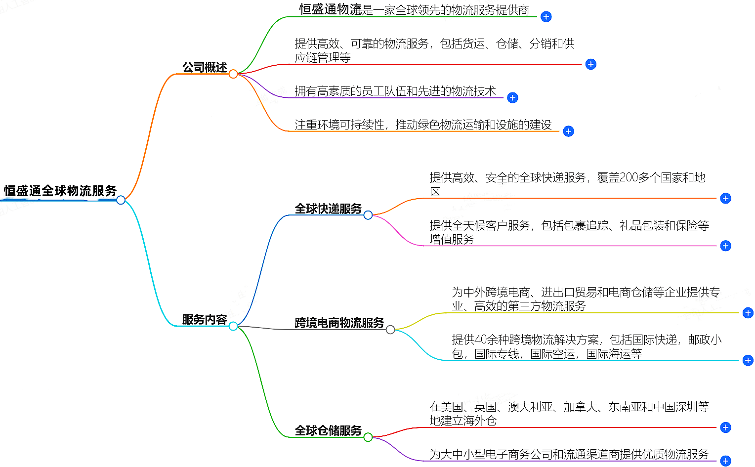国际物流公司
