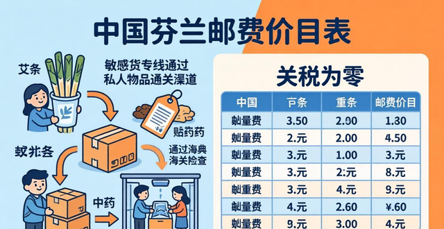 _寄芬兰快递哪个便宜_芬兰快递到中国价格