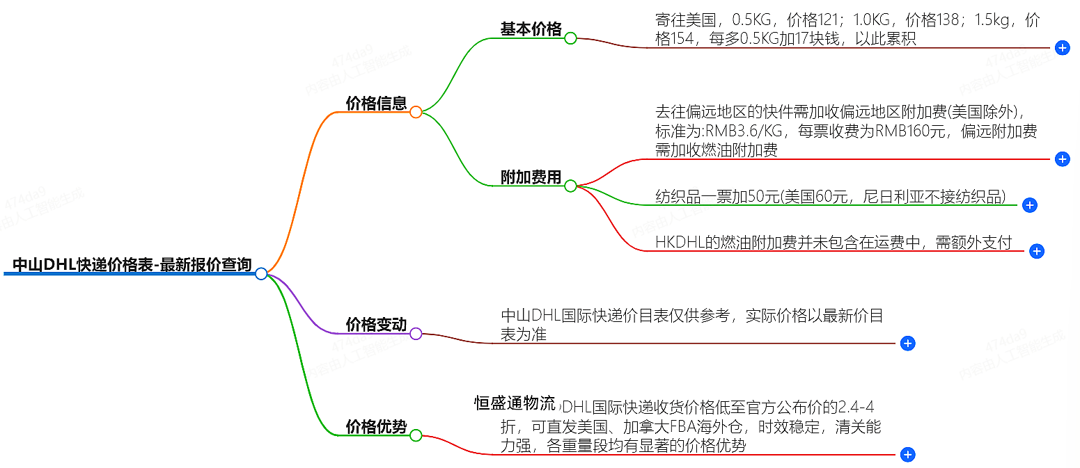 中山DHL快递价格查询