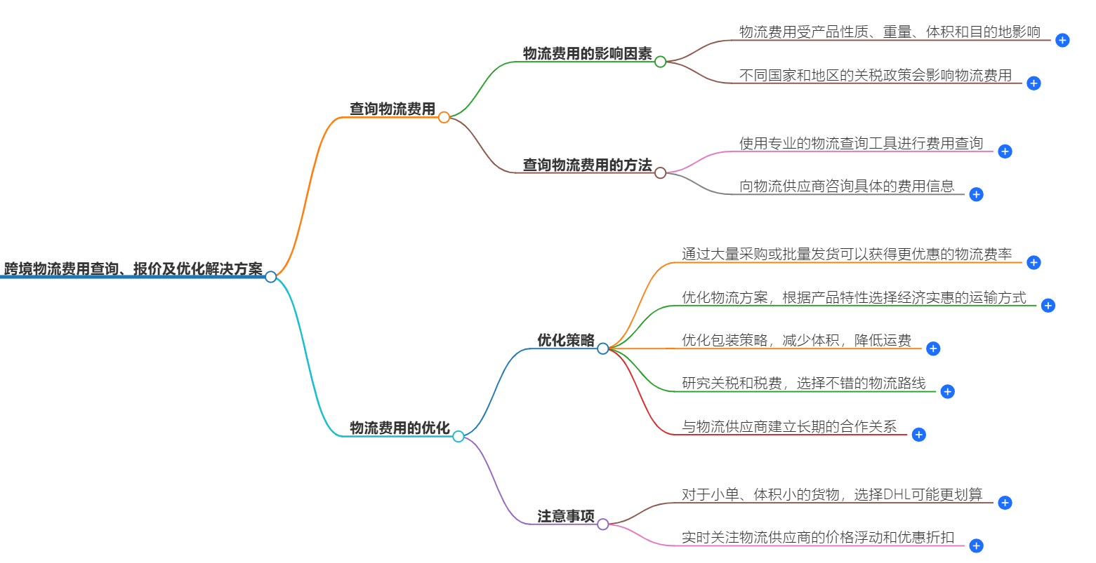 跨境物流费用查询、报价及优化解决方案